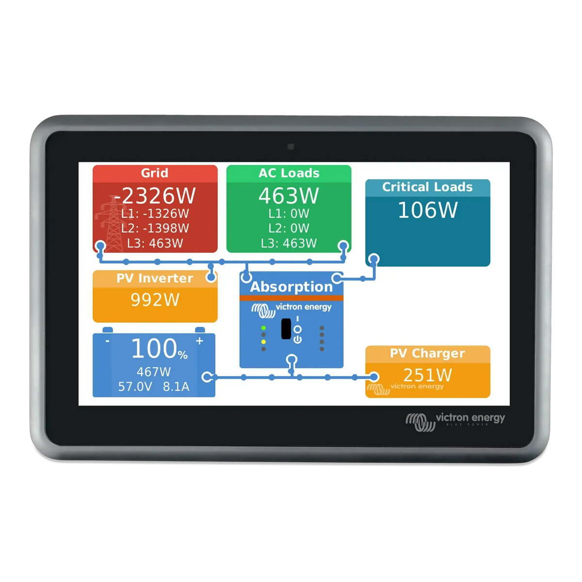Interface de la centrale Victron Ekrano GX affichant l'état de charge et la puissance PV