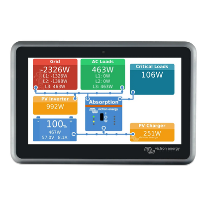 Interface de la centrale Victron Ekrano GX affichant l'état de charge et la puissance PV