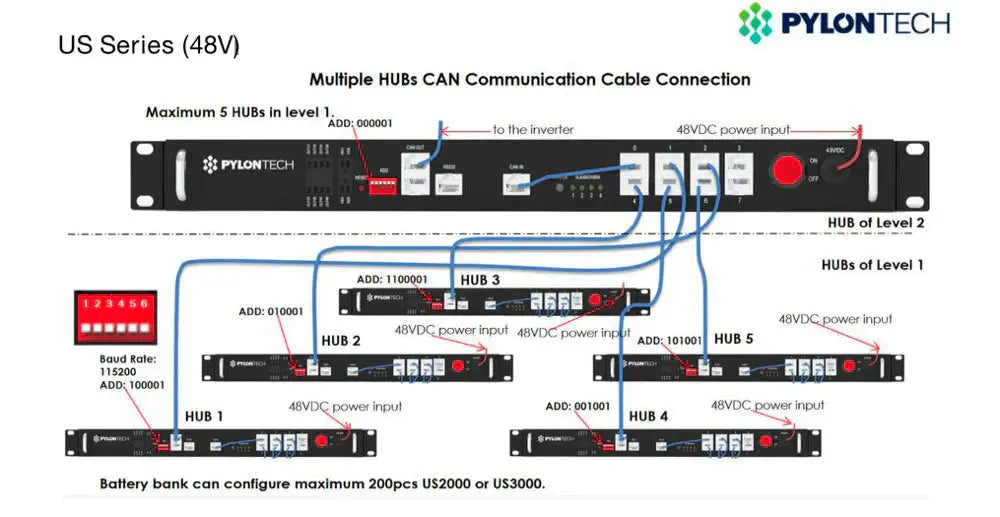 Boîtier IP20 du hub de communication Pylontech LV-Hub en armoire technique