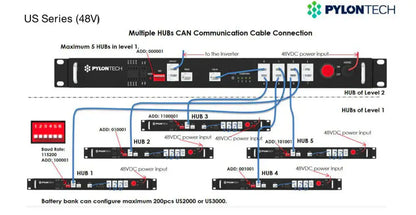 Boîtier IP20 du hub de communication Pylontech LV-Hub en armoire technique
